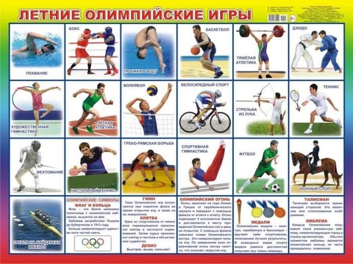 Плакат.Летние Олимпийские игры 00021 - купить в магазине Кассандра, фото, 9785000339992, 