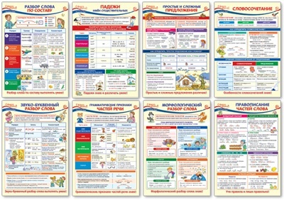 Комплект плакатов А3. Образовательные плакаты по русскому языку для 3 класса / ВБ - купить в магазине Кассандра, фото, 4630112011074, 