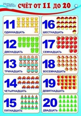 Плакат А3 Счет от 11 до 20 (в инд. упак. с европодвесом) ЛАМИНИРОВАННЫЙ - купить в магазине Кассандра, 4650118152830,  Плакат А3 Счет от 11 до 20 (в инд. упак. с европодвесом) ЛАМИНИРОВАННЫЙ - купить в магазине Кассандра, фото, 4650118152830,