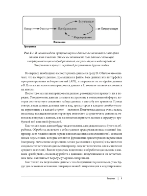 Импортировано из Wildberries