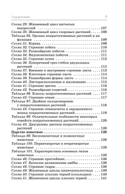 ОГЭ.Биология. Полный курс в таблицах и схемах для подготовки к ОГЭ- купить в магазине Кассандра, фото, 9785171852832, 