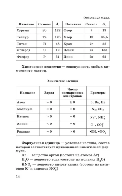 ЕГЭ.Химия. Новый полный справочник для подготовки к ЕГЭ- купить в магазине Кассандра, фото, 9785171871383, 