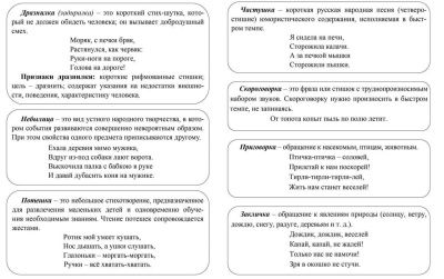 Читательский дневник. Чтение на 5: 1 класс. Примеры анализа и литературоведческий словарик- купить в магазине Кассандра, фото, 4630042758759, 