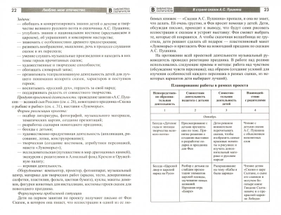 Люблю мое отечество: Сборник проектов по патриотическому воспитанию дошкольников/ Федулова Ю.В., Рог- купить в магазине Кассандра, фото, 9785994923207, 
