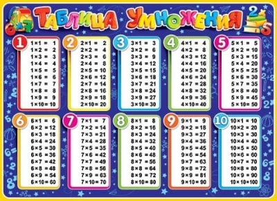 Плакат А2 Немецкий алфавит Das deutshe alphabet- купить в магазине Кассандра, фото, 4607012757890, 