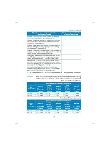 ФГОС.ФОП.Планы физкультурных занятий с детьми 5-6 лет.- купить в магазине Кассандра, фото, 9785431516245, 