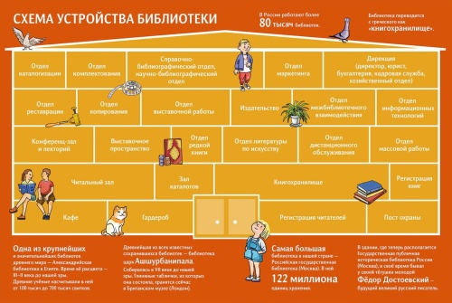 Библиотека. Кем быть?- купить в магазине Кассандра, фото, 9785002190249, 