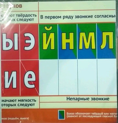 Лента букв. Наглядное пособие для начальной школы (128х38см)- купить в магазине Кассандра, фото, 9785994912508, 