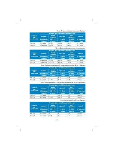 ФГОС.ФОП.Планы физкультурных занятий с детьми 5-6 лет.- купить в магазине Кассандра, фото, 9785431516245, 