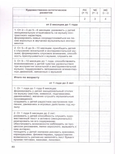Методические рекомендации при реализации федеральной образовательной программы дошкольного образован- купить в магазине Кассандра, фото, 9785994932117, 