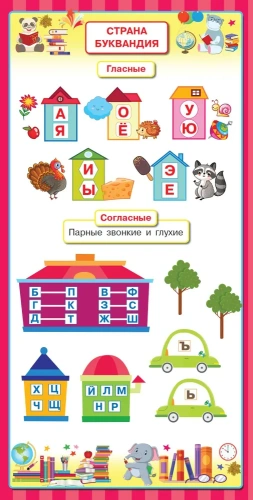 Слоговые таблицы. Быстрый способ научить читать- купить в магазине Кассандра, фото, 9785171373399, 