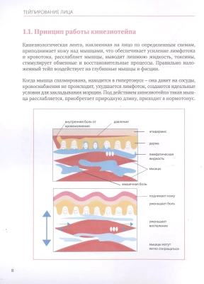 Тейпирование лица. Эффективная методика омоложения без хирургии и ботокса- купить в магазине Кассандра, фото, 9785041106973, 