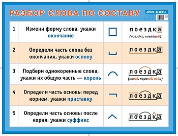 Разбор слова по составу. Наглядное пособие для начальной школы. - купить в магазине Кассандра, фото, 9785811244591, 
