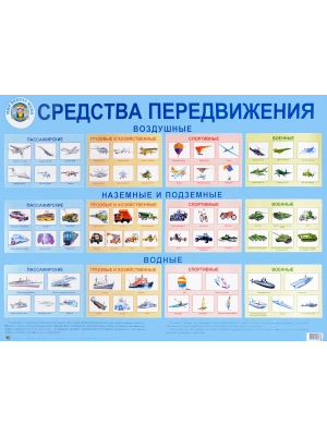 Маленький гений.Плакат.Среда передвижения- купить в магазине Кассандра, фото, 4607054090139, 