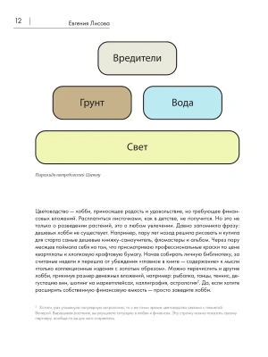 Импортировано из Wildberries