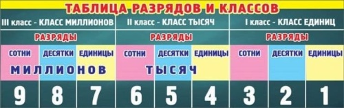 Плакат Таблица разрядов и классов- купить в магазине Кассандра, фото, 4602289940082, 