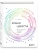 Язык цвета. Все о его символике, психологии и истории- купить в магазине Кассандра, фото, 9785041989637, 