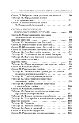 ОГЭ.Биология. Полный курс в таблицах и схемах для подготовки к ОГЭ- купить в магазине Кассандра, фото, 9785171852832, 